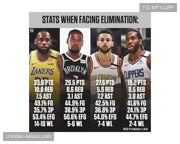 有效命中率成评估指标 国王49.1%排名联盟下游