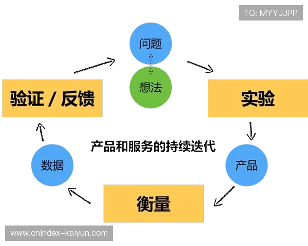 运营大脑功能迭代 异常工单处理机制自动触发